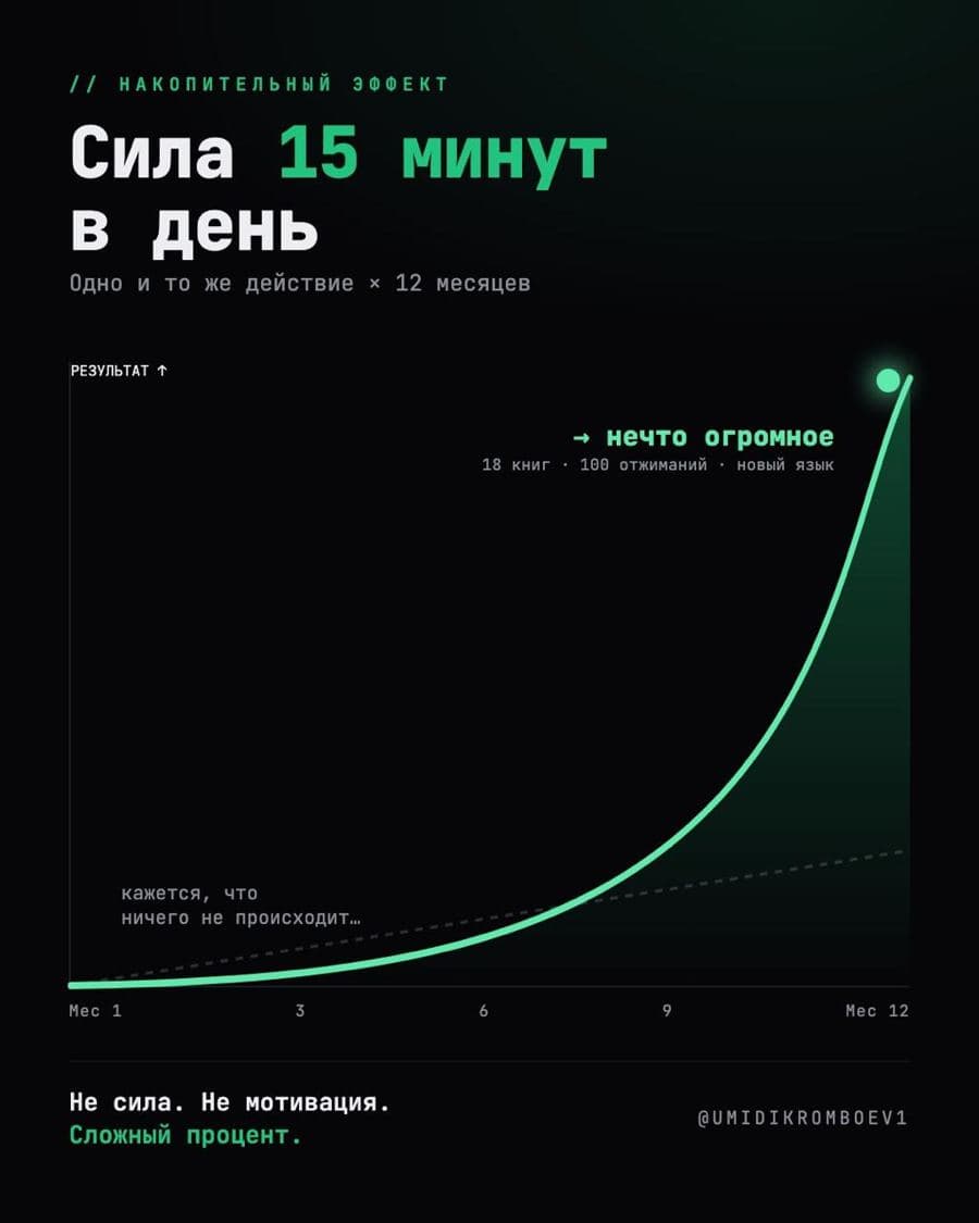 Kuniga 15 daqiqa va bir yillik natija